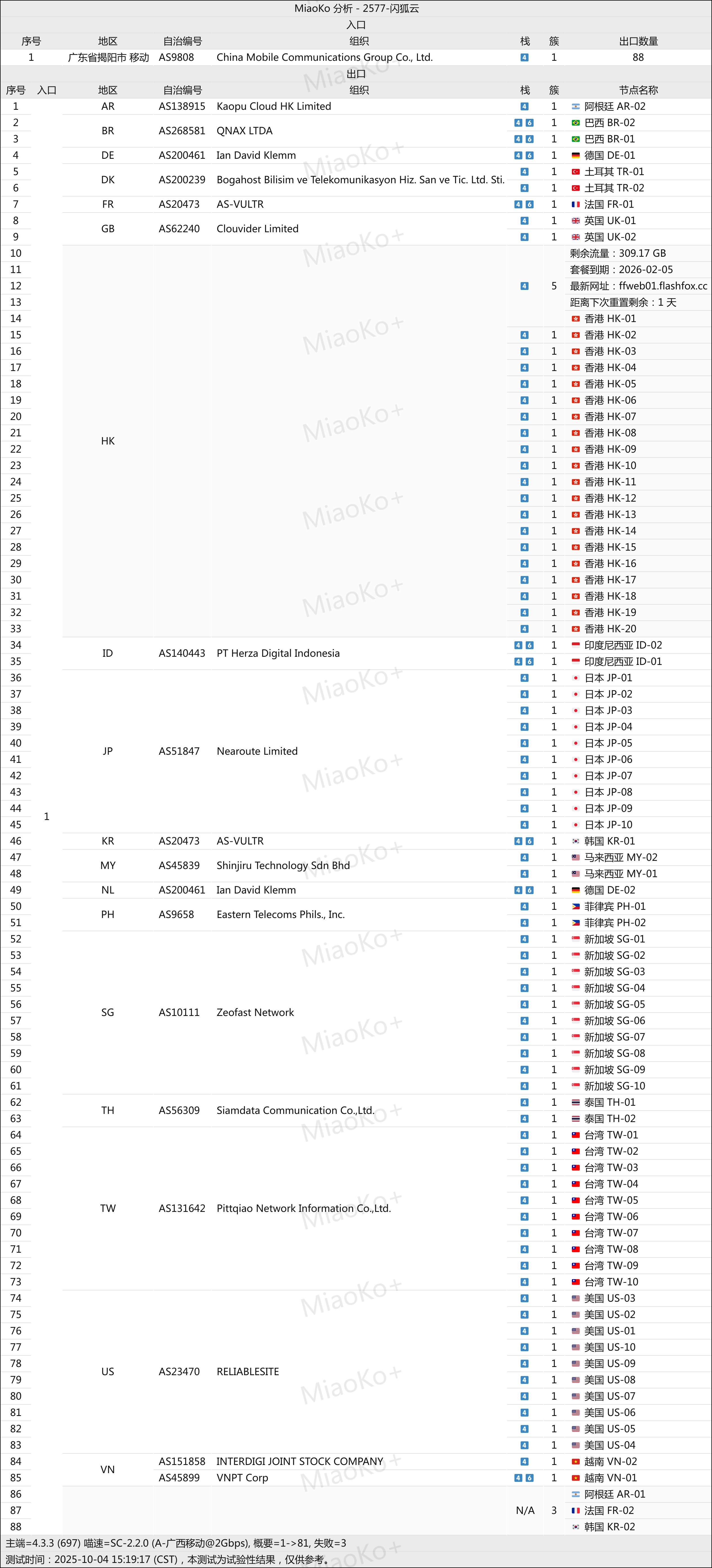 FatCAT机场网络节点 FatCAT机场网络节点